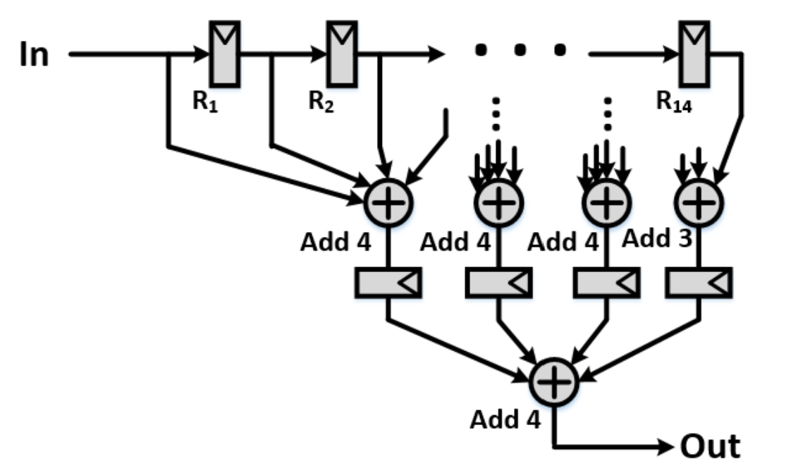 pipelined sum filter 15