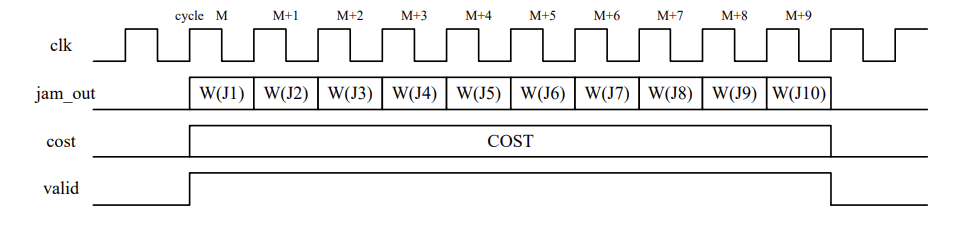 Hardware diagram of a job assignment machine