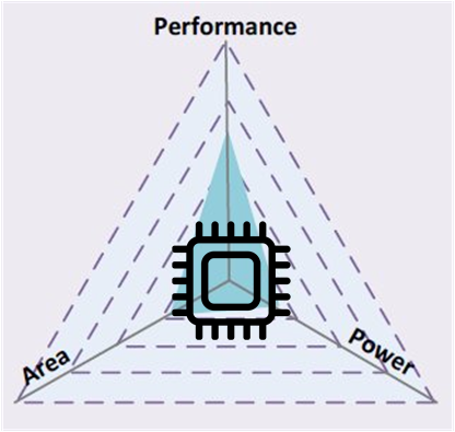 Illustration for PPA of a chip